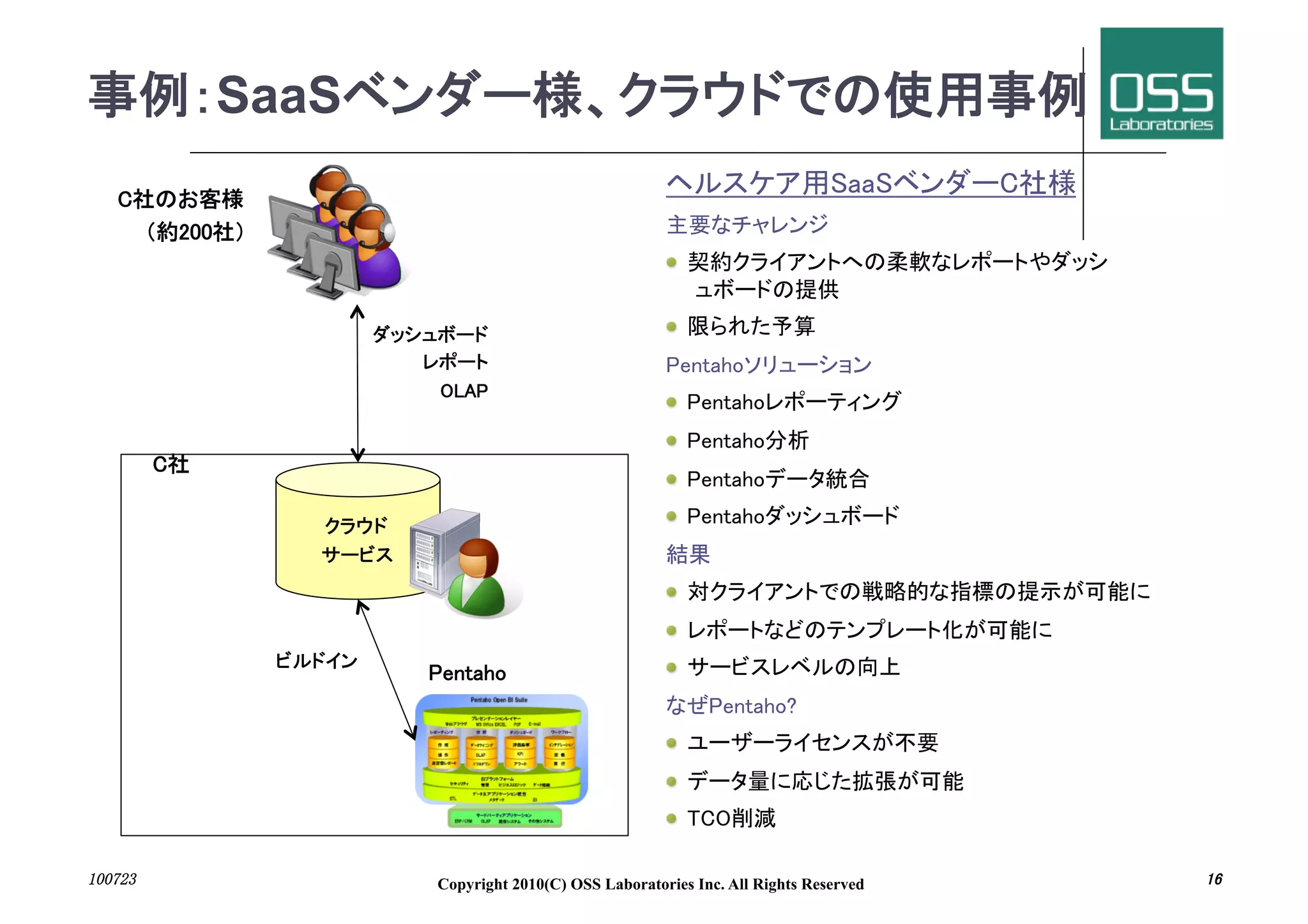 SaaS
          	
                                                                                                                         	
          	
                                                                              	
                                                           " 
                                                                                           	
                                  	
                       "                         	
                                  	
                                                            	
                                  	
                                                           "                                         	
                                                           "                        	
     	
                                                           "                                    	

                      	
                                   "                                         	
                       	
                                        	
                                                           "                                                                  	
                                                           "                                                        	
                 	
                                        "                                         	
                                       	
                                                                               	
                                                           "                                              	
                                                           "                                                   	
                                                           "              	

	
                          Copyright 2010(C) OSS Laboratories Inc. All Rights Reserved                                            	
 