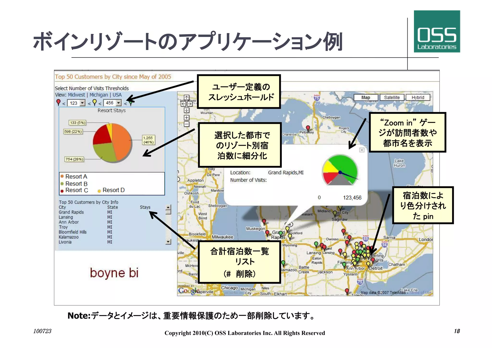Note:
	
           Copyright 2010(C) OSS Laboratories Inc. All Rights Reserved        	
 