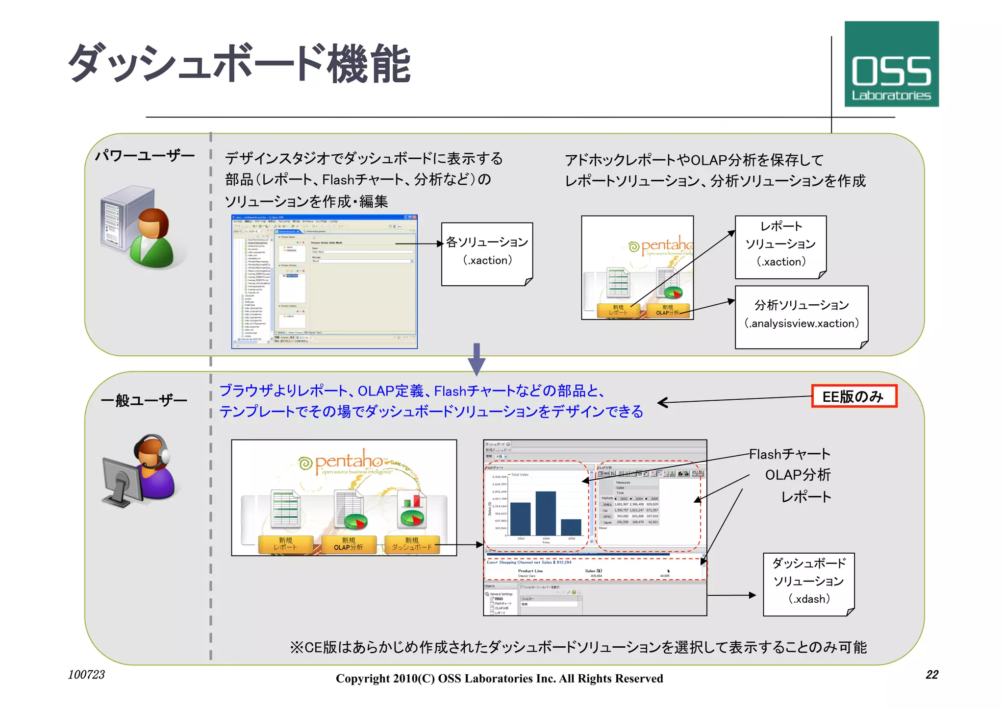 Copyright 2010(C) OSS Laboratories Inc. All Rights Reserved                                             	
 