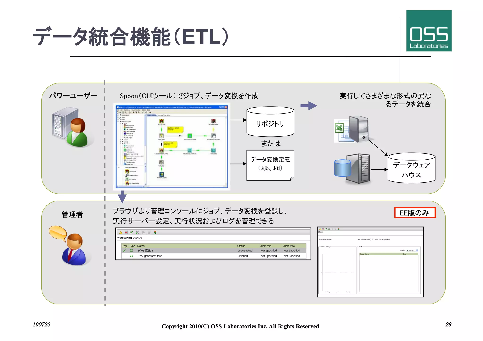 ETL 	

          	
                                       	
                                                                                  	

                                                               	

                                                              	

                                                                    	
                                                               	
                  	
                                                                             	




     	
                                                             	
            	
                                                         	




	
             Copyright 2010(C) OSS Laboratories Inc. All Rights Reserved              	
 