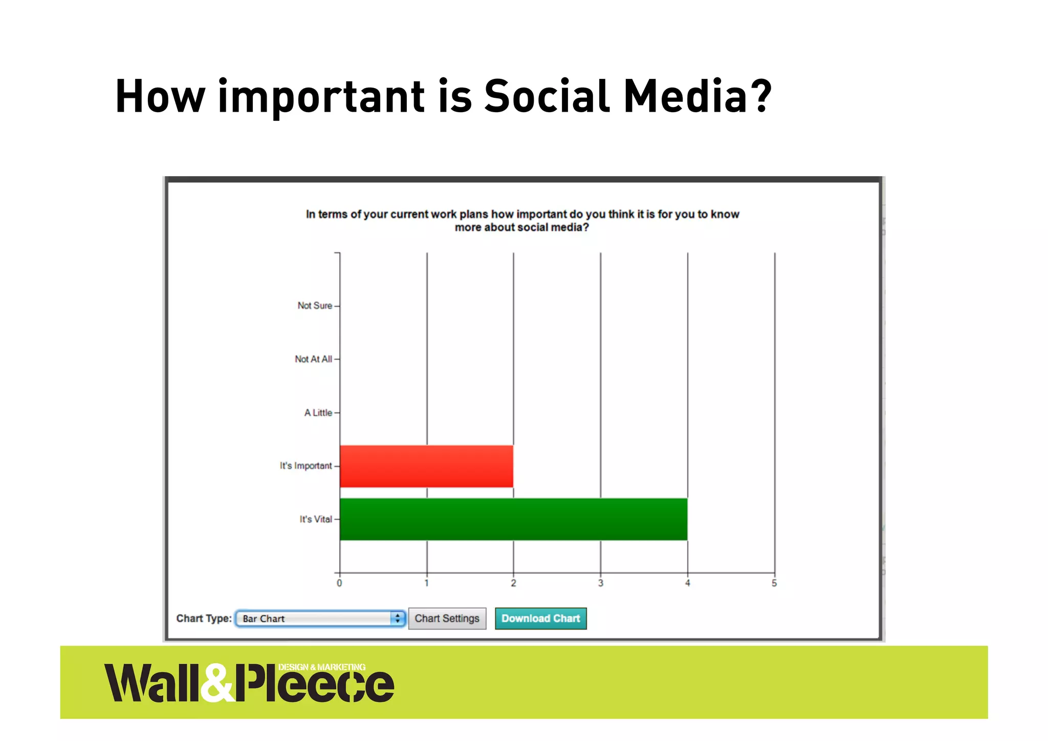 How important is Social Media?
 