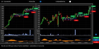 20 - COLINVERS                                  POSICIÓN                  FUNDAMENTAL


                                                                                                                                    6,680

                                                             6,300                                                                    5.4%
                                                     10.5%
                                                                                                                                    6,340
                                                    5,700
                                                                                                             6,300
                                        5,500                                                                                3.3%
                                       12.2%
                                                                                             6,100
                                       4,900                                                                         6,100


                                                                                        3%
                                                                                                     5,920




                                                                                                                                        6,750
                                                                                                                                         N/A
                                                                                                                                        6,280

4to día con VRA que indican fuerte volatilidad – extendida en marco día
 