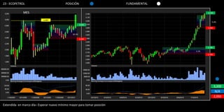 23 - ECOPETROL                            POSICIÓN                       FUNDAMENTAL

             MES                                                                              3,150


                           2,980
                                                                                                  5.0%
                                                       2,840
                                                                                              3,000


                                               20.3%

                                                       2,360



                                                                                              2,785
                                                                                       3.1%
                                                                                              2,700




                                                                                                      3,200
                                                                                                       N/A
                                                                                                      2,950

Extendida en marco día– Esperar nuevo mínimo mayor para tomar posición
 