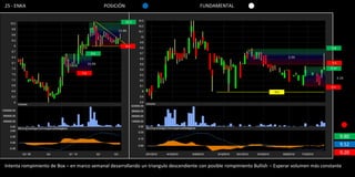25 - ENKA                                       POSICIÓN                              FUNDAMENTAL


                                                           10.3

                                                     13.3%



                                                           9.0
                                                                                                                                                9.8
                                          8.6
                                                                                                                             3.2%
                                        13.2%                                                                                                   9.5
                                                                                                                                                9.47
                                  7.6
                                                                                                                                                      4.1%

                                                                                                                                                9.1
                                                                                                                       9.0




                                                                                                                                                       9.80
                                                                                                                                                       9.52
                                                                                                                                                       9.20

Intenta rompimiento de Box – en marco semanal desarrollando un triangulo descendiente con posible rompimiento Bullish – Esperar volumen más constante
 