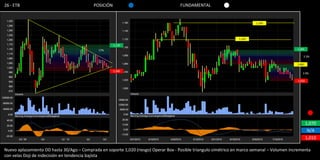 26 - ETB                                   POSICIÓN                                   FUNDAMENTAL


                                                                                                                           1,160




                                                                                                                  1,120

                                                      1,170
                                              17%                                                                                              1,095

                                                                                                                                                   3.3%

                                                                                                                                               1,060

                                                      1,000
                                                                                                                                                   3.9%

                                                                                                                                               1,020




                                                                                                                                                       1,070
                                                                                                                                                        N/A
                                                                                                                                                       1,010

Nuevo aplazamiento DD hasta 30/Ago – Comprada en soporte 1,020 (riesgo) Operar Box - Posible triangulo simétrico en marco semanal – Volumen incrementa
con velas Doji de indecisión en tendencia bajista
 