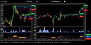 27 - EXITO                                     POSICIÓN                                 FUNDAMENTAL

                                                             20,000                                                                   19,100

                                        5.3%                                                                                              3.8%

                                                          19,000
                                                                                                                                      18,400



                                                         18,000                                                              18,000
                                                                                                                             2.3%
                                                  7.1%                                                                       17,600

                                                    16,800




                                                                                                                                           20,000
                                                                                                                                            N/A
                                                                                                                                           18,900

Extendida en marco día pero volumen aumenta con incremento de precio lo cual puede indicar fortaleza en tendencia Bullish.
 