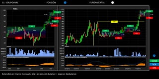 31 - GRUPOAVAL                              POSICIÓN                         FUNDAMENTAL

           MES
                                                                                                                               1,005
                                                              965
                                         12.2%                                                                                    1.9%

                                                              860                                                              980

                                                        800                                  960
                                                 8.8%
                                                        735                                                     940
                            700

                                  40%                                                  920                              1.9%

                                                                                                                      915
                                                                                                         1.9%

                 500                                                                               896




                                                                                                                                       1,010
                                                                                                                                        N/A
                                                                                                                                       975

Extendida en marco mensual y día – en zona de balance – esperar desbalance
 