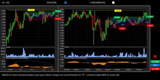 35 - ISA                                   POSICIÓN                                 FUNDAMENTAL


                          13,300                                                                              13,180
                                                    13,140


                                                    6%
                                                                                                             12,900                12,940
                                                    12,400

                                                                                                                                2.7%
                                                                                                                        3.2%
                                                                                                                                       12,600

                                                                                                                       12,500




                                                                                                                                            13,180
                                                                                                                                             N/A
                                                                                                                                            12,700

MACD en marco semanal puede cruzar para indicar compra con una formación en “P” – continua sobre BOX en marco día
 