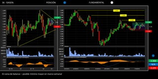 36 - ISAGEN                               POSICIÓN           FUNDAMENTAL


                                                                           2,405


                                                                                   2,360
                                                     2,320
                                                                                           2,320
                                                   1.9%                                            2,300

                                                   2,230                                              3.1%


                                                                                                   2,230




                                                                                                           2,300
                                                                                                            N/A
                                                                                                           2,225

En zona de balance – posible mínimo mayor en marco semanal
 