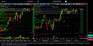 PRE.TO                                       POSICIÓN                                    FUNDAMENTAL




                                                                                                                                                         24.80
                                                                                                                                                          N/A
                                                                                                                                                         23.80

Volumen desciende en marco día con el incremento de precios lo cual puede indicar perdida de fuerza Bullish y posible formación en “U” invertida – continua
lateral – importante resistencia cerca de 24.8
 