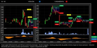 50 - SIE                                   POSICIÓN                                   FUNDAMENTAL

                                                                                                19,000

                                                                                      13.8%
                                          19,000



                                                                                                16,700
                                                                                                           16,000
                                                                                                                           15,360
                                            16,000
                                                                                                              14,800         7.4%
                                                             15,360
                                                                                                               5.7%                            14,400
                                                                                                                                        5.9%
                                                                                                              14,000      14,300
                                                                                       13,700
                                                                                                                                               13,600
                                                                                                           5.4%
                                                                                       13,000
                                                     29.5%

                                                             11,860




                                                                                                                                                    15,000
                                                                                                                                                    14,450
                                                                                                                                                    13,900

Copec pagó indirectamente usd 3.82 por acción de proenergia – Acción rezagada – Continua desarrollo de posible mínimo mayor en marco semanal – Volumen
desciende pero continua siendo representativo – Esperar rompimiento de BOX
 