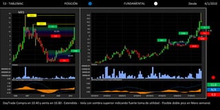 53 - TABLEMAC                                    POSICIÓN                               FUNDAMENTAL                                      Desde              4/1/2010

           MES
                   13.7



                          11.7
                                   11                                                                                                                   9.7
                                        22.2%                                                                                                                 4.3%
                                                                                                                                  9.09                  9.3
                                        9.0                                                                                                       3.1%
                                                                                                                                                     8.82
                                                                                                                   8.5
                                                                                                                                 4.3%

                                                                                                                                           8.15

                                                              5.89

                                                      63.6%

                                                3.6




                                                                                                                                                                11.0
                                                                                                                                                                N/A
                                                                                                                                                                 9.9

DayTrade Compra en 10.40 y venta en 10.80 - Extendida - Vela con sombra superior indicando fuerte toma de utilidad - Posible doble pico en Maro semanal.
 