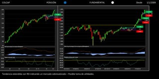 COLCAP                                      POSICIÓN                                   FUNDAMENTAL   Desde       1/1/2009


                                                                                                                  1,576
                                                                                                                          1%
                                                       1,488
                                                                                                                  1,560
                                                   6.5%
                                                                                                              1,533
                                                       1,397
                                                                                                               1.2%
                                                                                                              1,514

                                                                                                      1,480
                                                                                                       2%
                                                                                                      1,450




Tendencia extendida con RSI indicando un mercado sobrevalorado – Posible toma de utilidades.
 