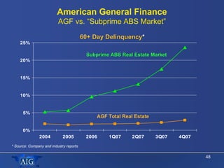 American General Finance
                          AGF vs. “Subprime ABS Market”

                                        ...