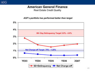 AIG Residential Mortgage Presentation - August 9, 2007