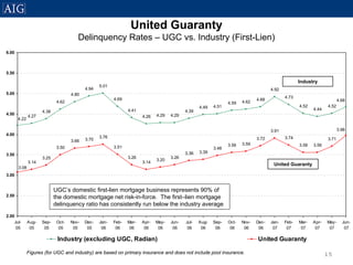 AIG Residential Mortgage Presentation - August 9, 2007