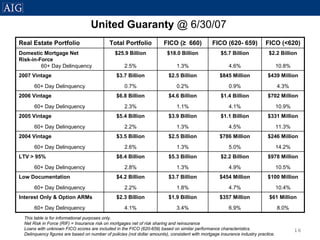 AIG Residential Mortgage Presentation - August 9, 2007