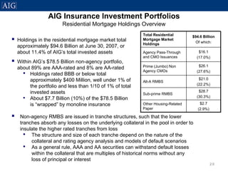 AIG Residential Mortgage Presentation - August 9, 2007