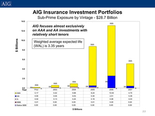 AIG Residential Mortgage Presentation - August 9, 2007