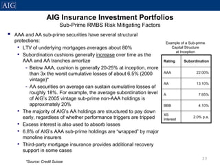 AIG Residential Mortgage Presentation - August 9, 2007