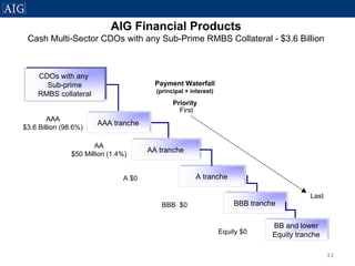 AIG Residential Mortgage Presentation - August 9, 2007