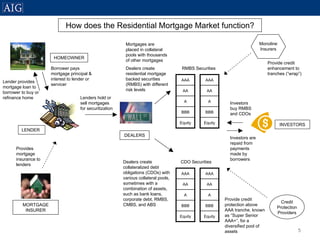 AIG Residential Mortgage Presentation - August 9, 2007