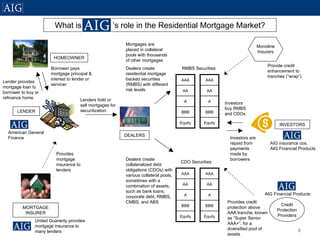 AIG Residential Mortgage Presentation - August 9, 2007
