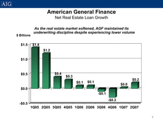 AIG Residential Mortgage Presentation - August 9, 2007