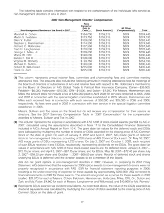 AIG AIG Annual Reports and Proxy Statements 2008 Proxy Statement