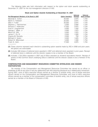 AIG AIG Annual Reports and Proxy Statements 2008 Proxy Statement