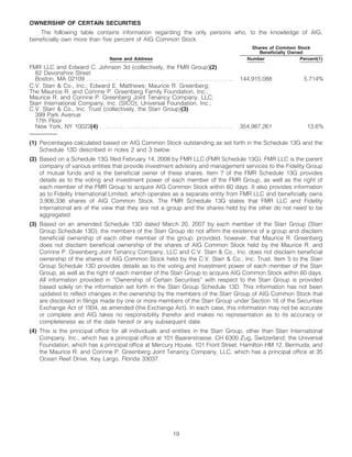 AIG AIG Annual Reports and Proxy Statements 2008 Proxy Statement