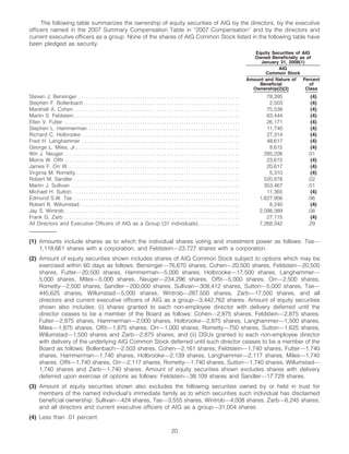 AIG AIG Annual Reports and Proxy Statements 2008 Proxy Statement
