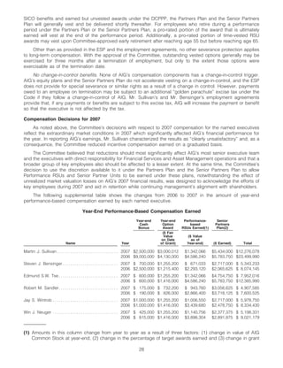 AIG AIG Annual Reports and Proxy Statements 2008 Proxy Statement