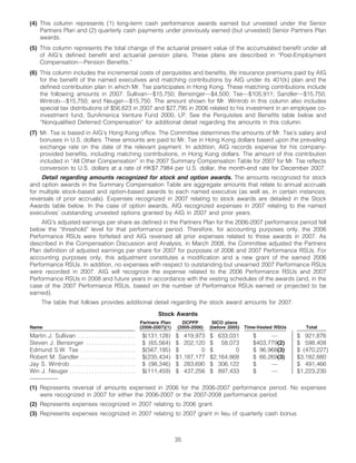 AIG AIG Annual Reports and Proxy Statements 2008 Proxy Statement