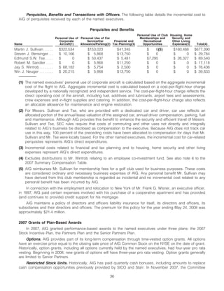 AIG AIG Annual Reports and Proxy Statements 2008 Proxy Statement