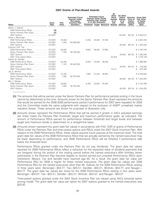AIG AIG Annual Reports and Proxy Statements 2008 Proxy Statement