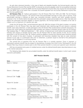 AIG AIG Annual Reports and Proxy Statements 2008 Proxy Statement