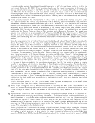 AIG AIG Annual Reports and Proxy Statements 2008 Proxy Statement