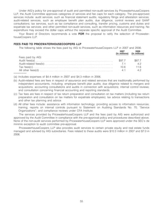 AIG AIG Annual Reports and Proxy Statements 2008 Proxy Statement