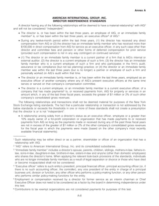 AIG AIG Annual Reports and Proxy Statements 2008 Proxy Statement