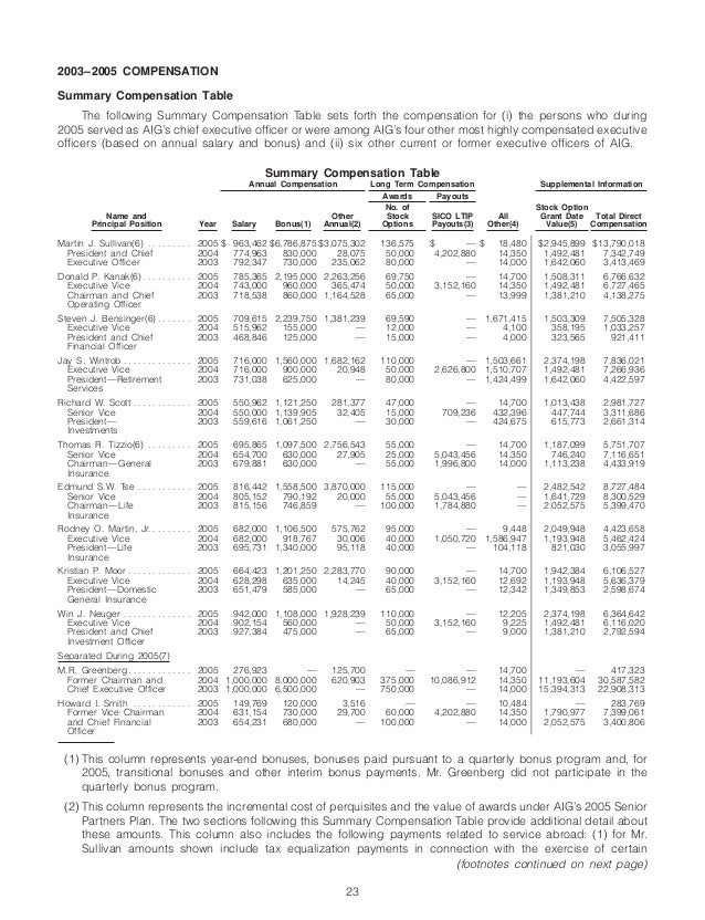 Aig employee stock options