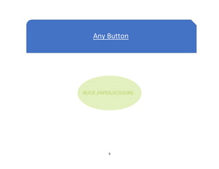 8
Any Button
 