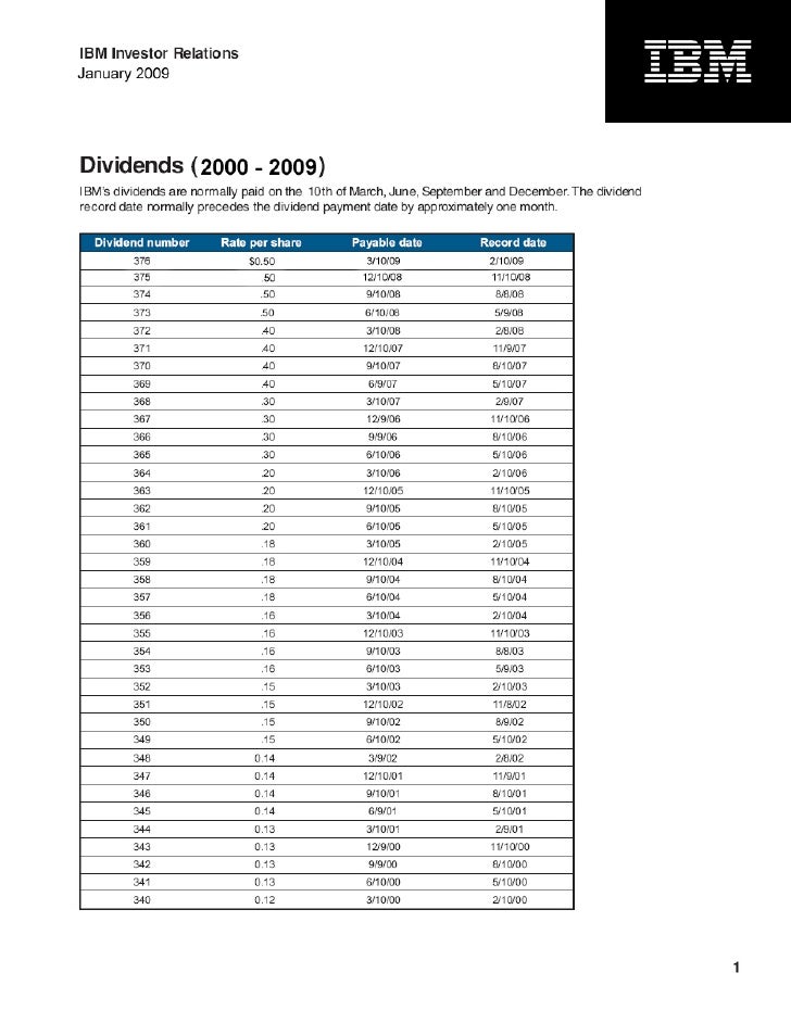 IBM Historical IBM quarterly dividend rates and payable and record da…