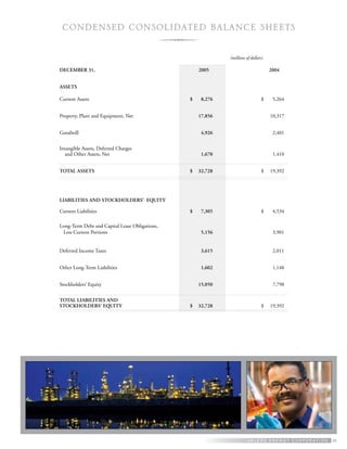 valero energy Annual Reports 2005