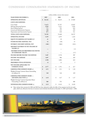valero energy Annual Reports 2005