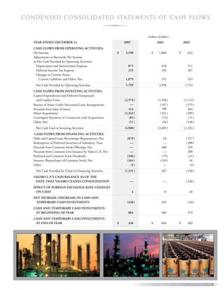 valero energy Annual Reports 2005