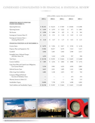 valero energy Annual Reports 2005