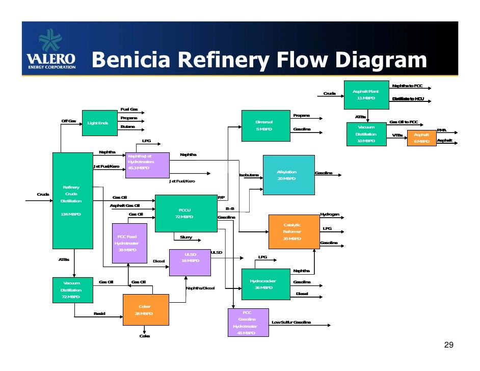 [DIAGRAM] Process Flow Diagram Refinery Plant - MYDIAGRAM.ONLINE