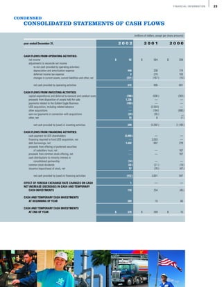 valero energy Annual Reports 2002