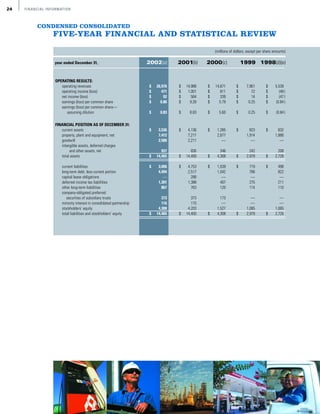 valero energy Annual Reports 2002